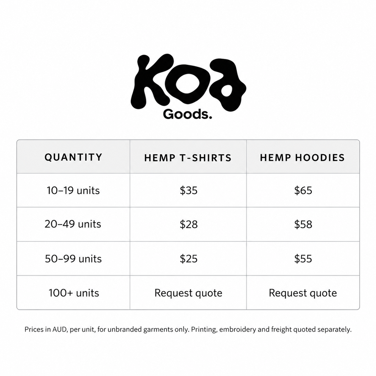 Koa Goods Wholesale Pricing